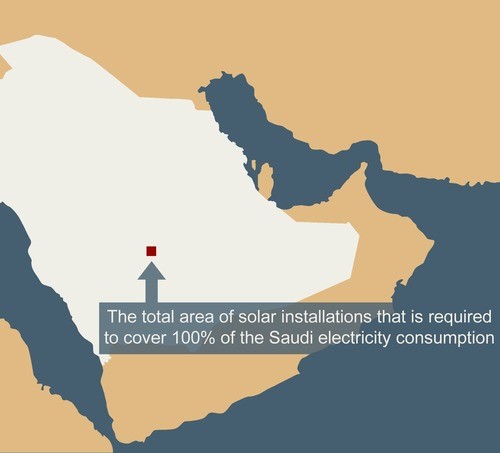 Solar Installations to meet Saudi electricity consumption