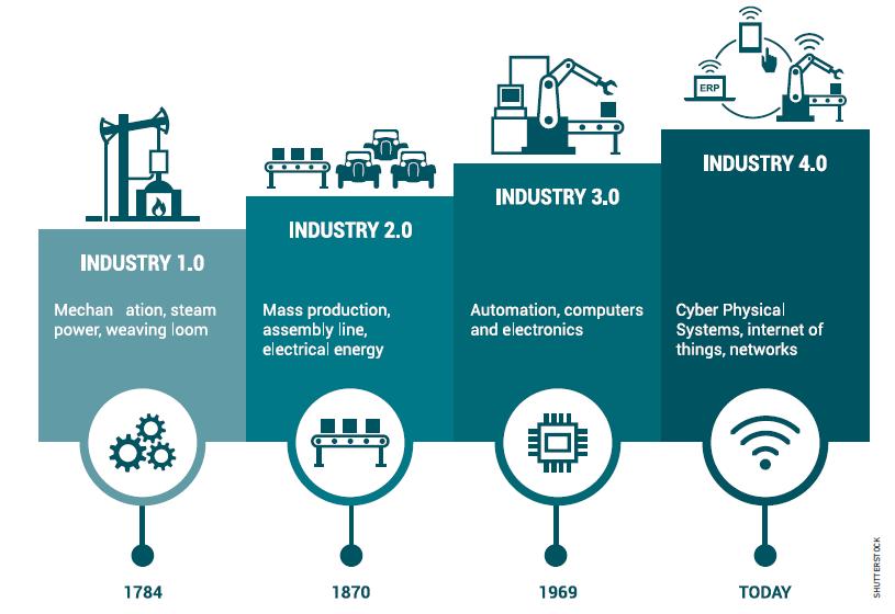 Combining Industry 4 0 And Lean Management Abdul Latif Jameel®