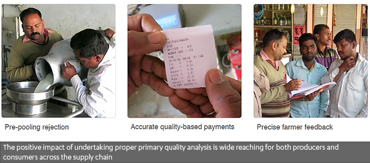 Quality Analysis of Milk