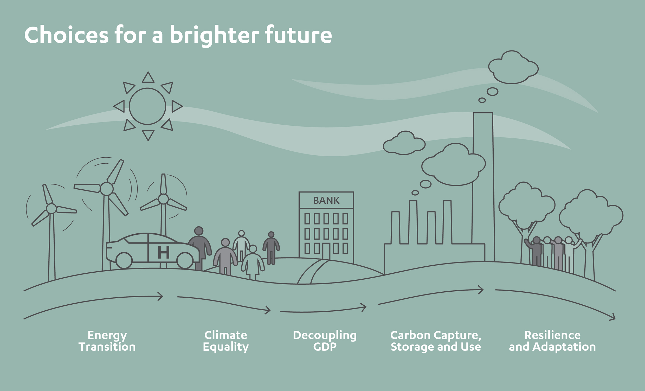 Decarbonization: How Achievable Is Net Zero? | Abdul Latif Jameel®