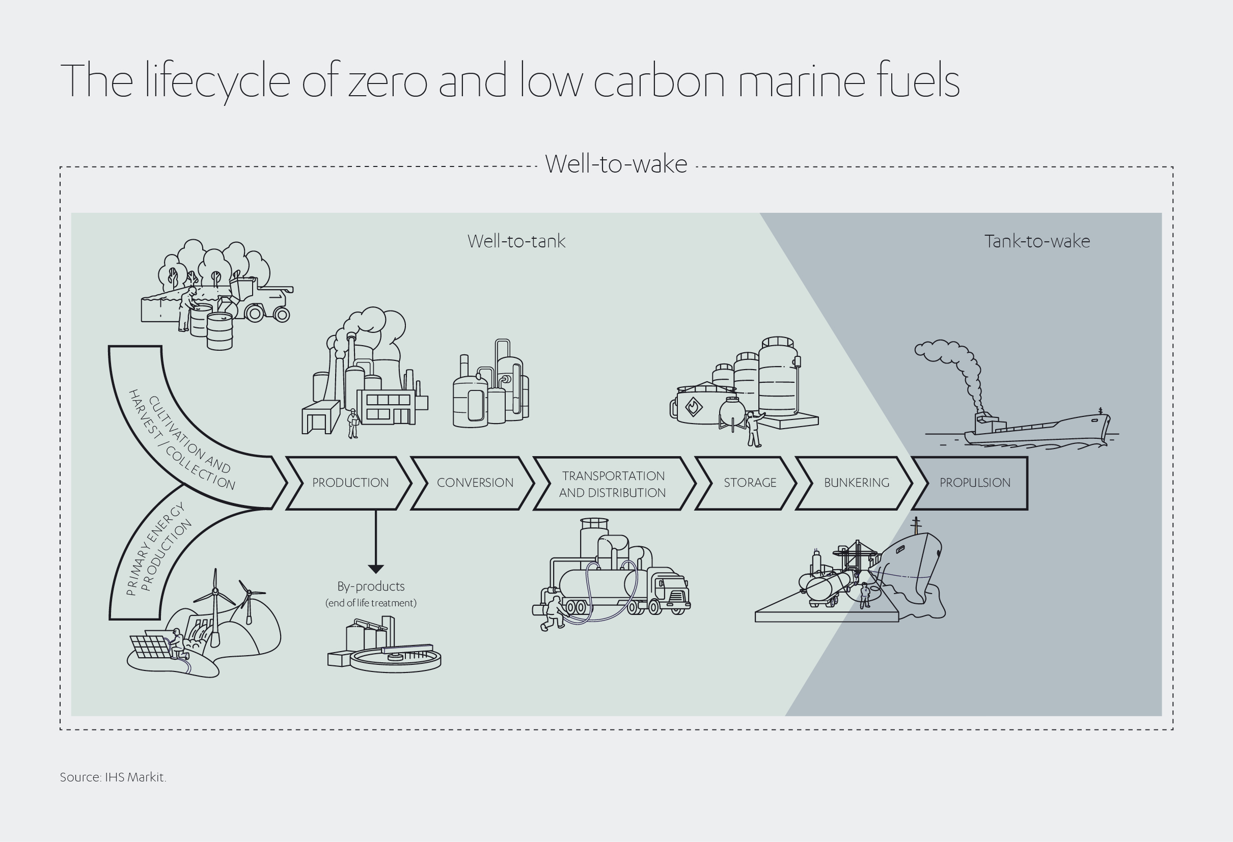 Sailing Towards A Sustainable Future | Abdul Latif Jameel®